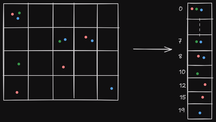 Spatial Hash Grid